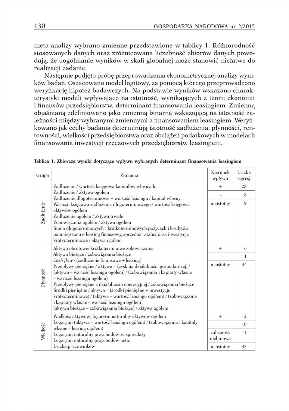 Następnie podjęto próbę przeprowadzenia ekonometrycznej analizy wyników badań. Oszacowano model logitowy, za pomocą którego przeprowadzono weryfikację hipotez badawczych.