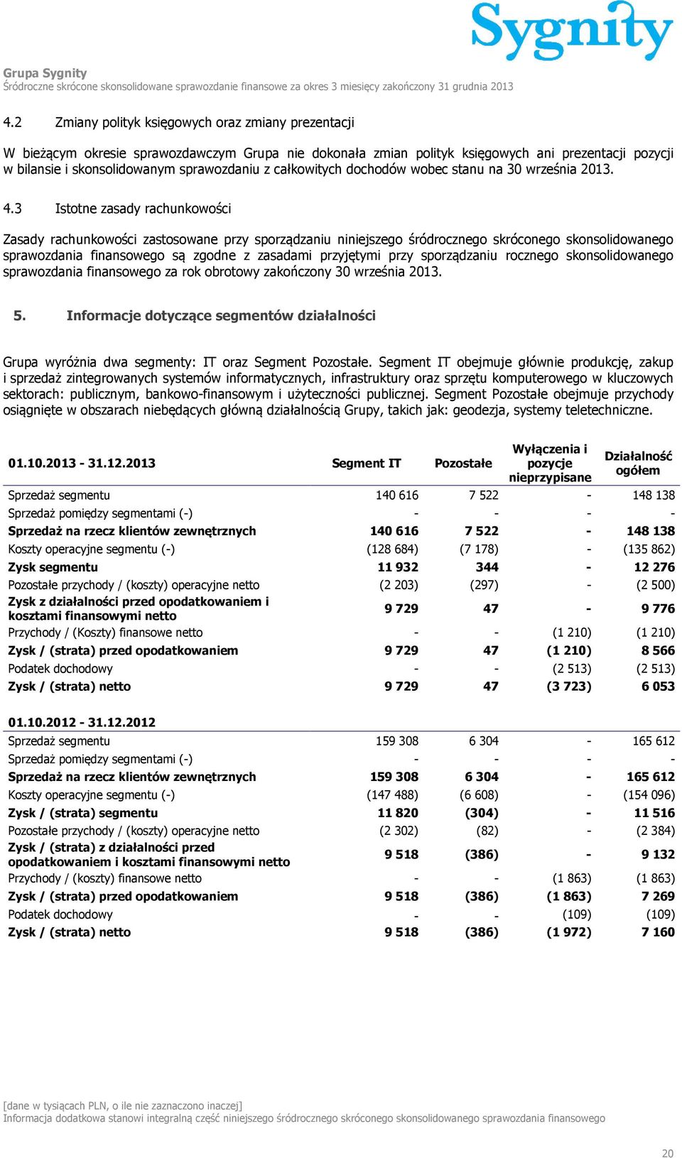 całkowitych dochodów wobec stanu na 30 września 2013. 4.