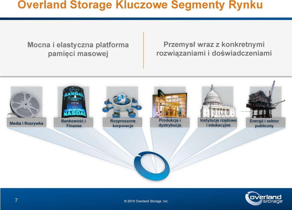 doświadczeniami Media i Rozrywka Bankowość i Finanse Rozproszone