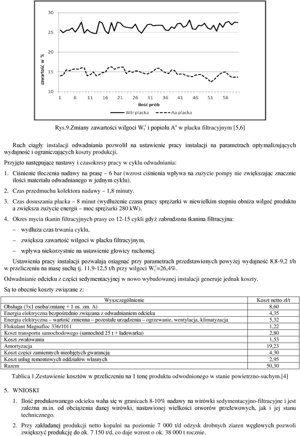 ograniczających koszty produkcji. Przyjęto następujące nastawy i czasokresy pracy w cyklu odwadniania: 1.