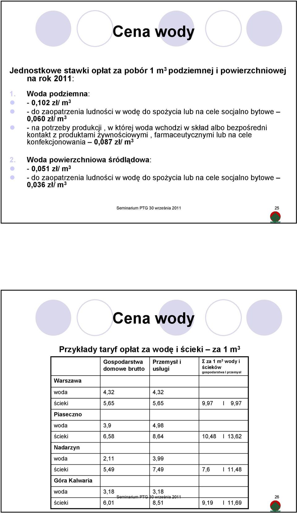 z produktami Ŝywnościowymi, farmaceutycznymi lub na cele konfekcjonowania 0,087 zł/ m 3 2.