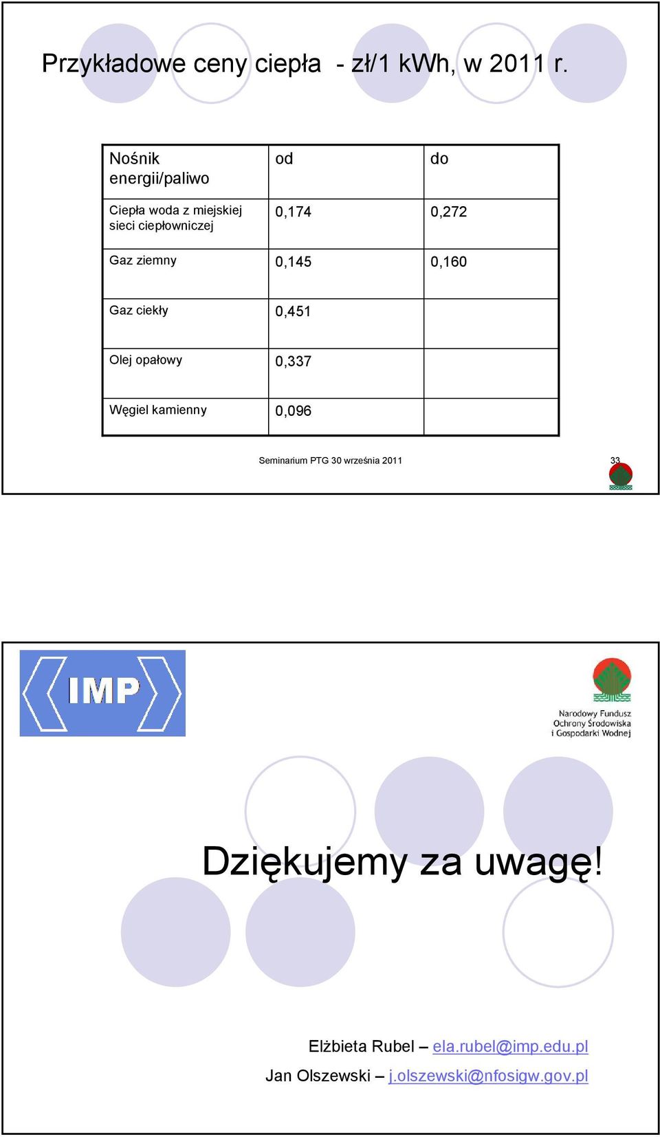 0,145 do 0,272 0,160 Gaz ciekły 0,451 Olej opałowy 0,337 Węgiel kamienny 0,096