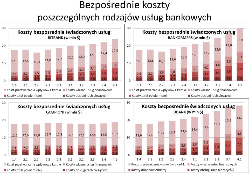 poszczególnych