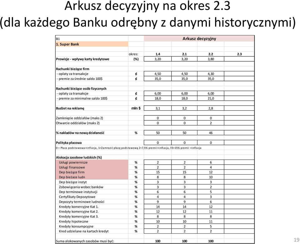 fizycznych - oplaty za transakcje 6,00 6,00 6,00 6,00 - premie za minimalne saldo 100$ 18,0 18,0 21,0 21,0 Budżet na reklamę mln $ 3,1 3,2 2,8 2,8 Zamknięcie oddziałów (maks 2) 0 0 0 0 Otwarcie