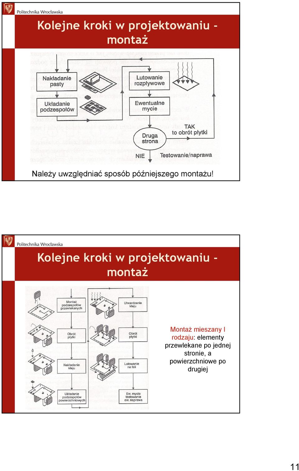 Kolejne kroki w projektowaniu - montaŝ Montaż mieszany