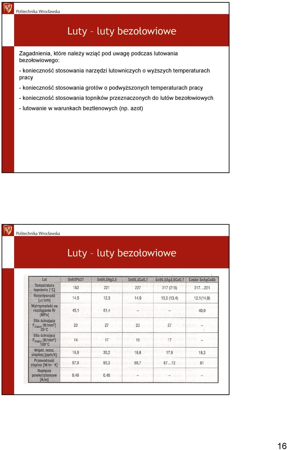 stosowania grotów o podwyższonych temperaturach pracy - konieczność stosowania topników