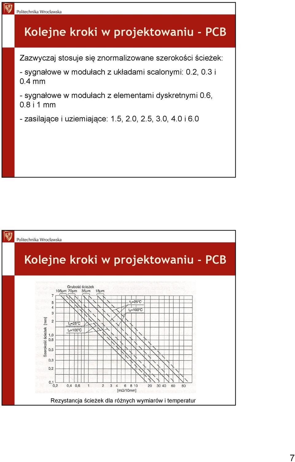 4 mm - sygnałowe w modułach z elementami dyskretnymi 0.6, 0.