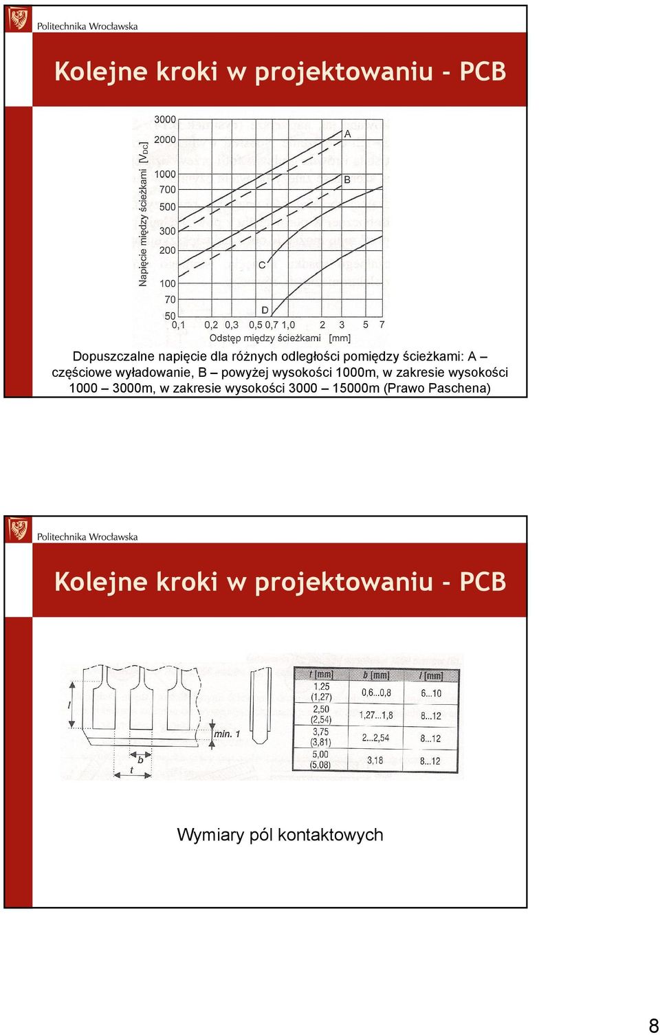 wysokości 1000m, w zakresie wysokości 1000 3000m, w zakresie wysokości