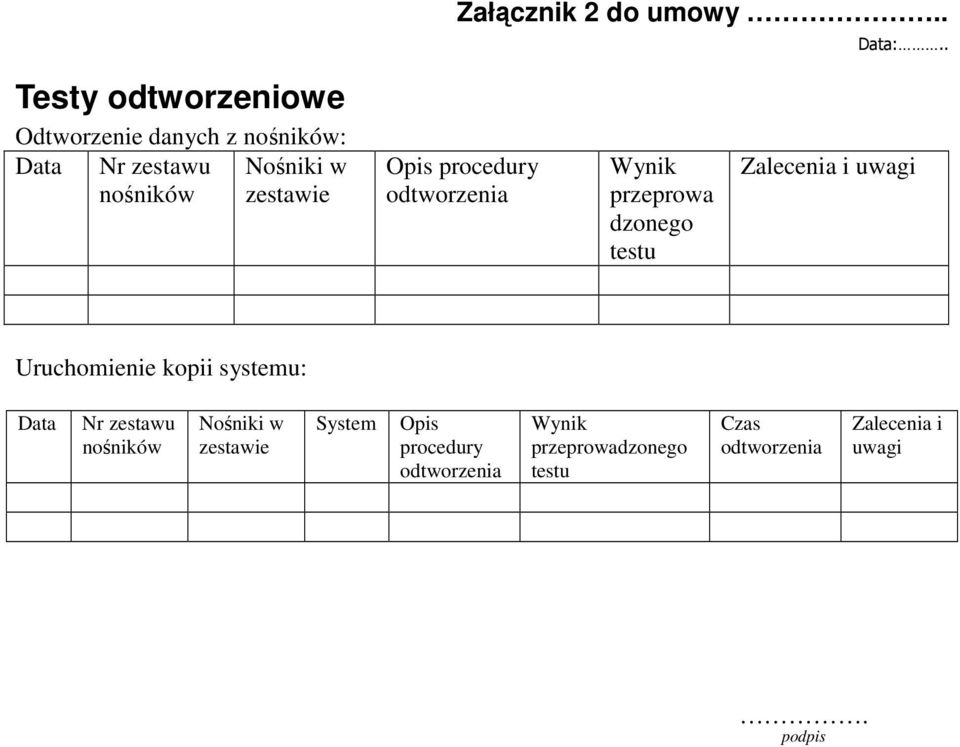 zestawie Opis procedury odtworzenia Wynik przeprowa dzonego testu Zalecenia i uwagi