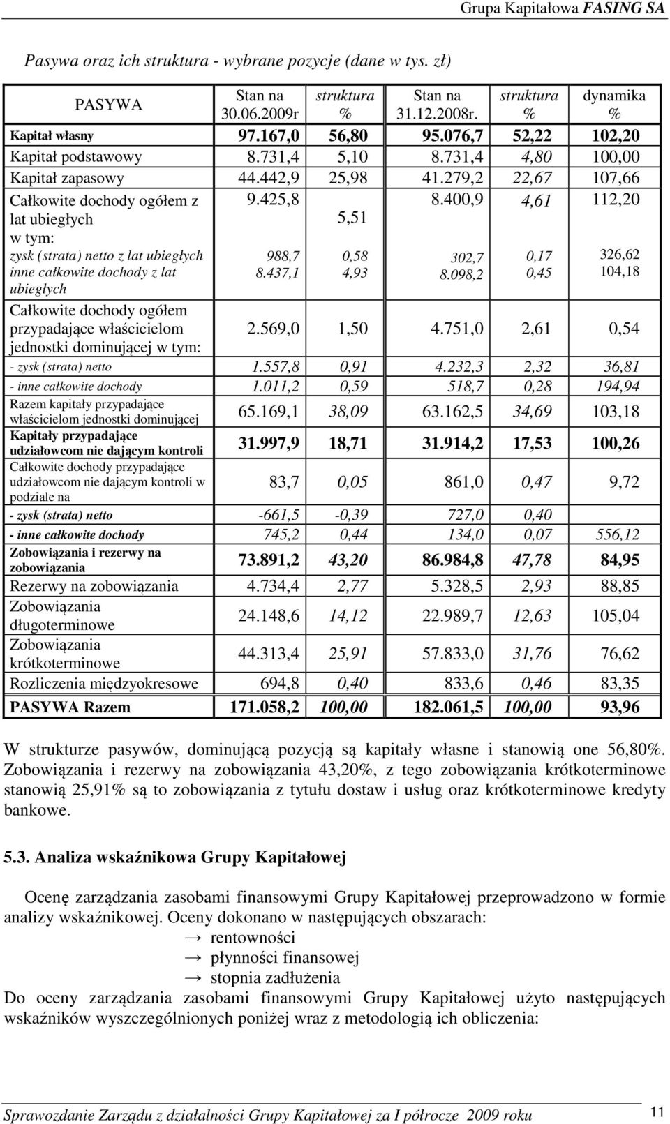 279,2 22,67 107,66 Całkowite dochody ogółem z lat ubiegłych w tym: zysk (strata) netto z lat ubiegłych inne całkowite dochody z lat ubiegłych Całkowite dochody ogółem przypadające właścicielom