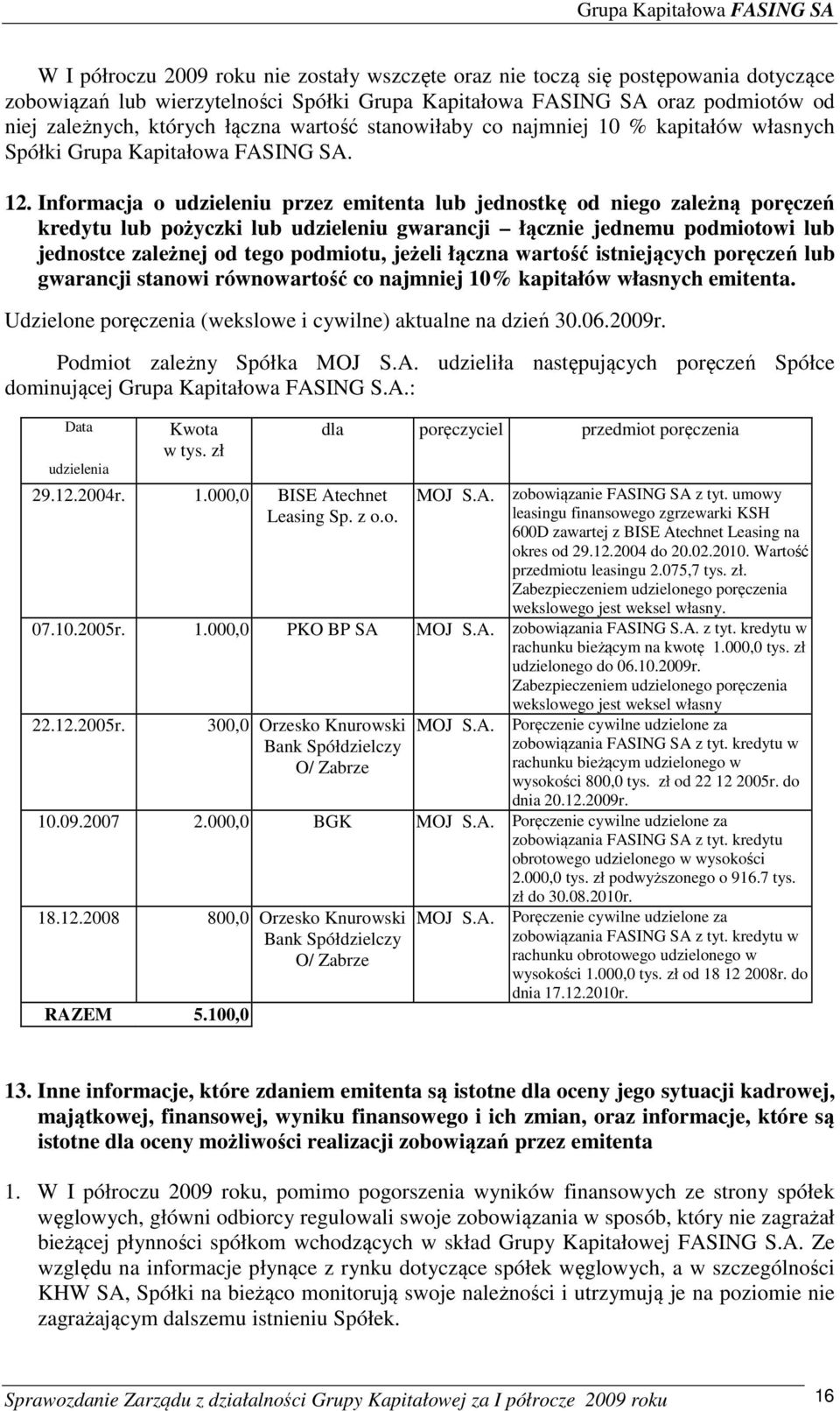 Informacja o udzieleniu przez emitenta lub jednostkę od niego zależną poręczeń kredytu lub pożyczki lub udzieleniu gwarancji łącznie jednemu podmiotowi lub jednostce zależnej od tego podmiotu, jeżeli