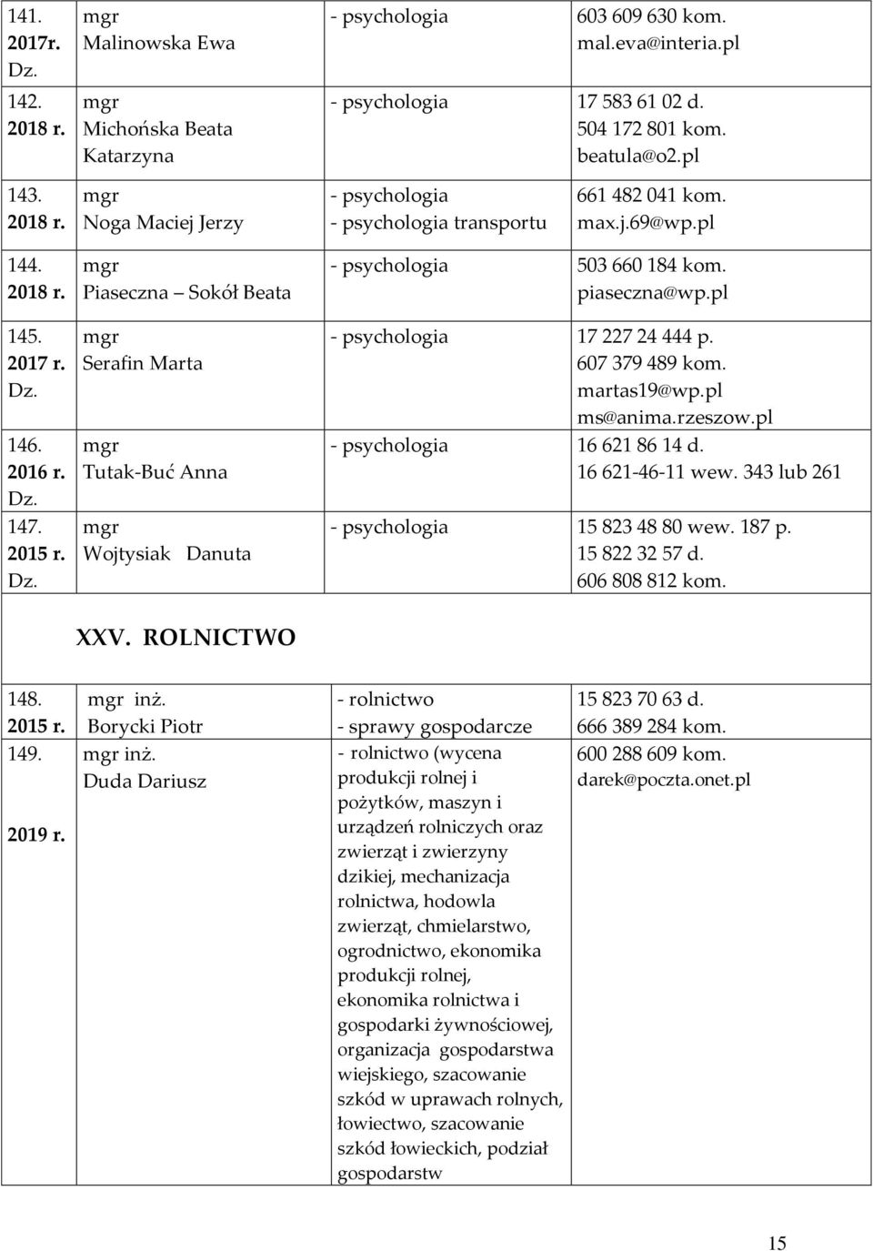 146. Dz. 147. Dz. Piaseczna Sokół Beata Serafin Marta Tutak-Buć Anna Wojtysiak Danuta - psychologia 503 660 184 kom. piaseczna@wp.pl - psychologia 17 227 24 444 p. 607 379 489 kom. martas19@wp.