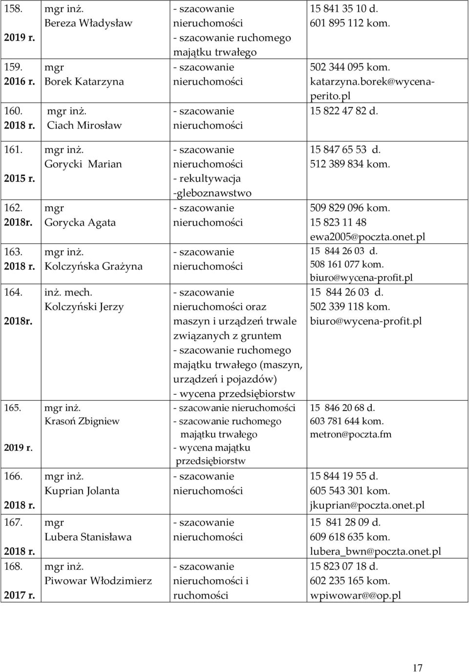 Kolczyński Jerzy Krasoń Zbigniew Kuprian Jolanta - rekultywacja -gleboznawstwo oraz maszyn i urządzeń trwale związanych z gruntem ruchomego majątku trwałego (maszyn, urządzeń i pojazdów) - wycena