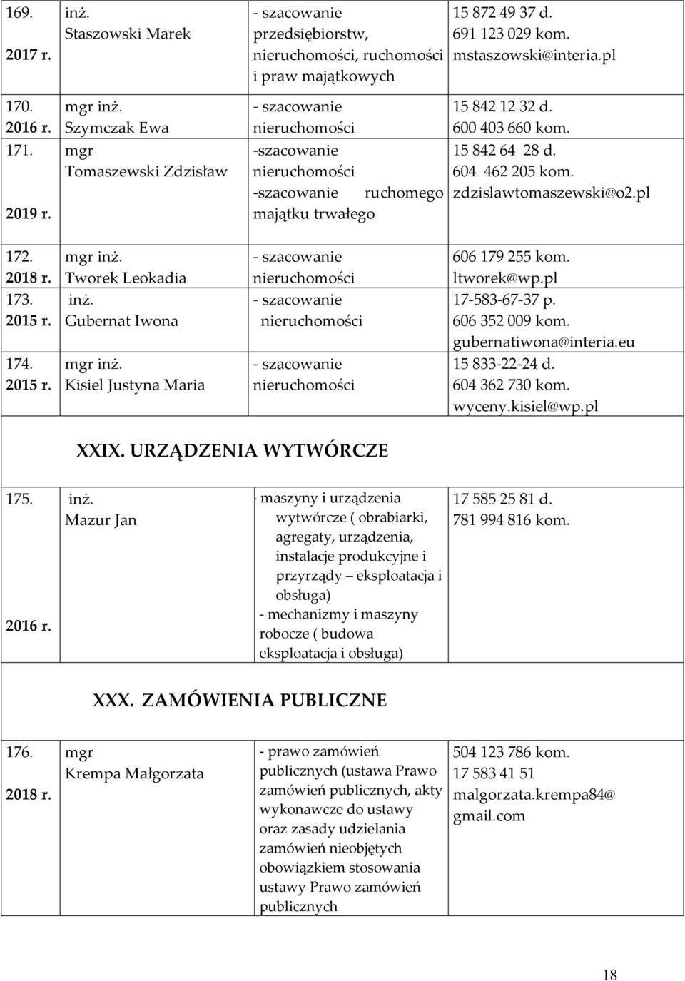 Tworek Leokadia Gubernat Iwona Kisiel Justyna Maria 606 179 255 kom. ltworek@wp.pl 17-583-67-37 p. 606 352 009 kom. gubernatiwona@interia.eu 15 833-22-24 d. 604 362 730 kom. wyceny.kisiel@wp.pl XXIX.