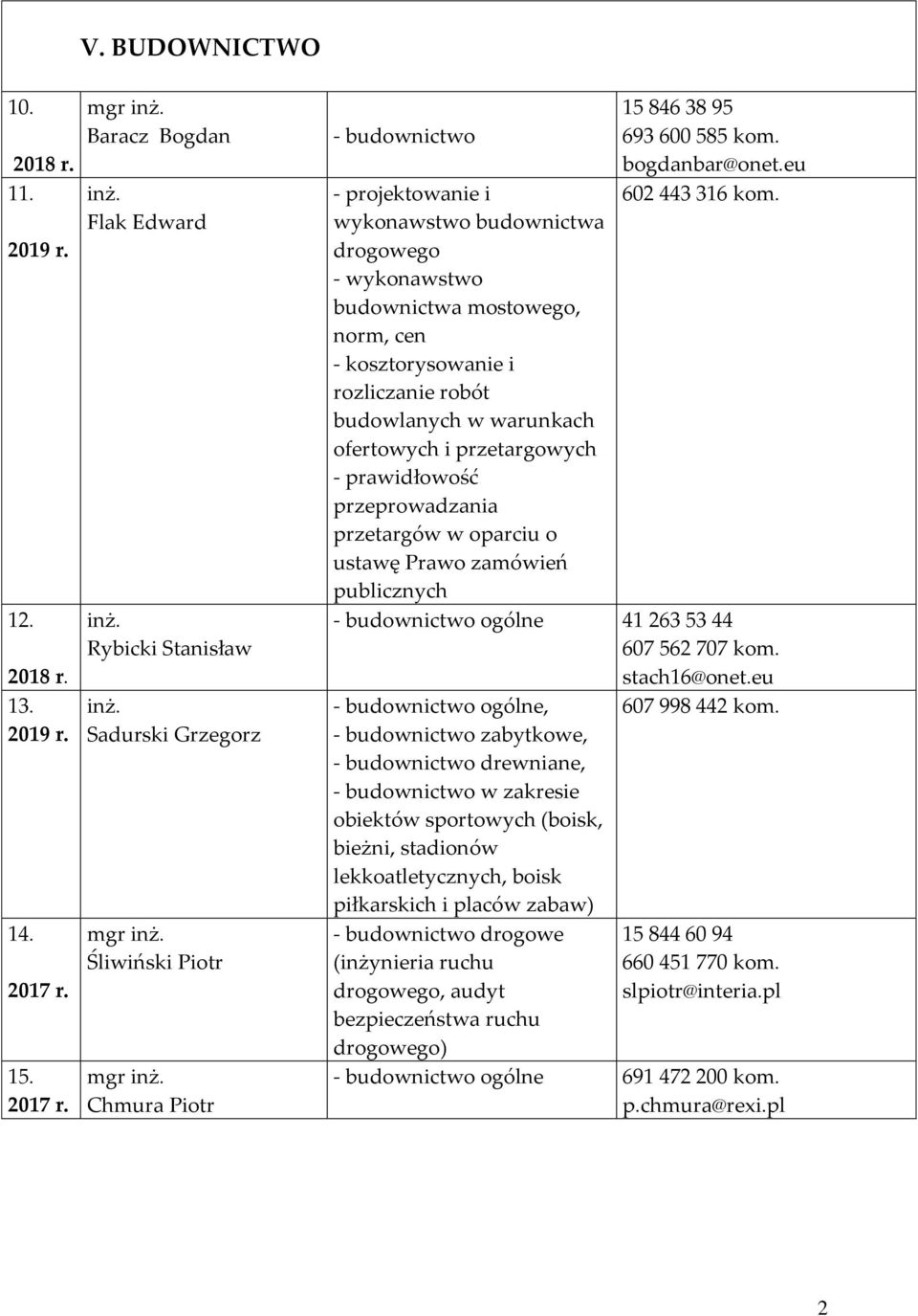 cen - kosztorysowanie i rozliczanie robót budowlanych w warunkach ofertowych i przetargowych - prawidłowość przeprowadzania przetargów w oparciu o ustawę Prawo zamówień publicznych 15 846 38 95 693