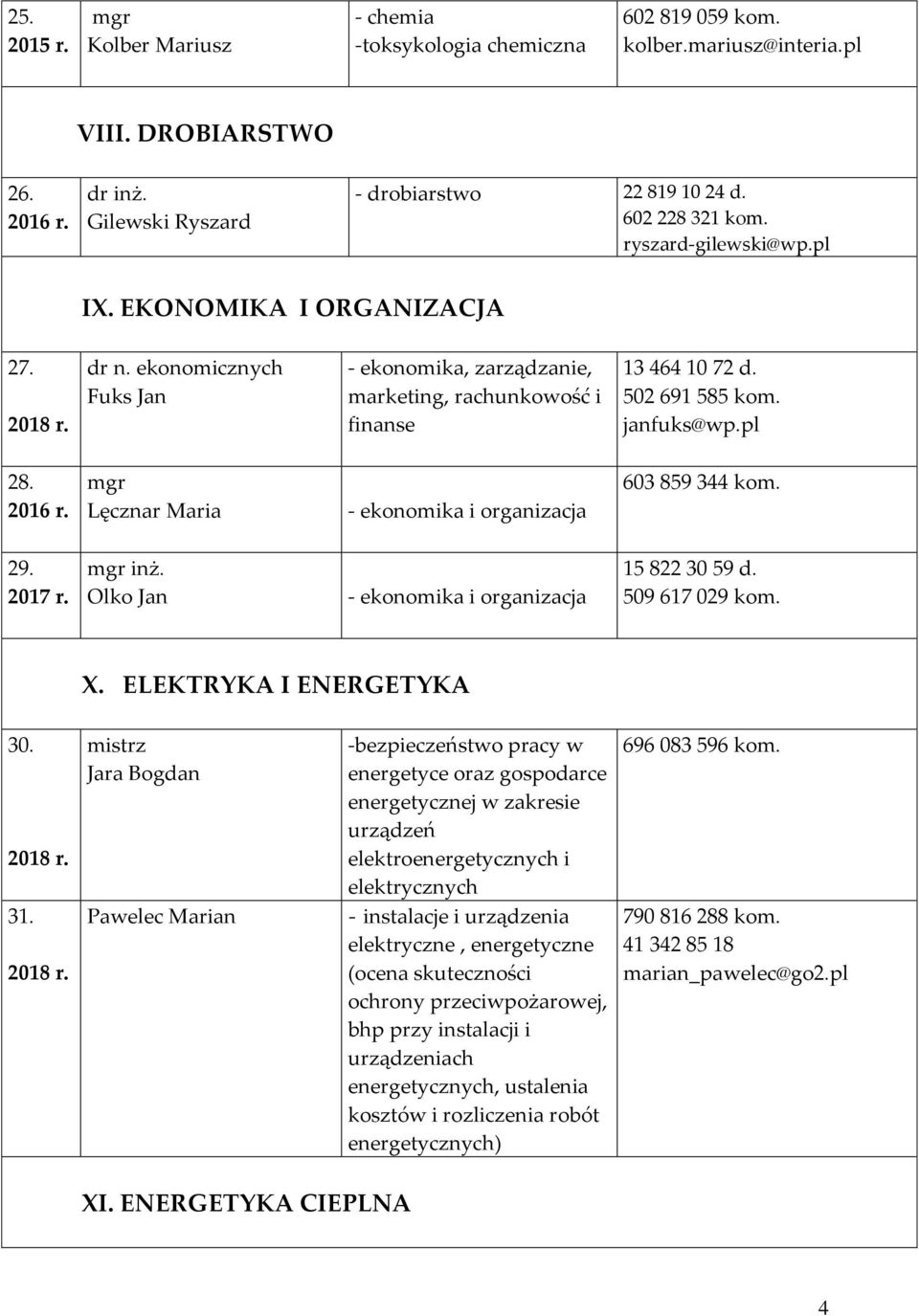 Lęcznar Maria - ekonomika i organizacja 603 859 344 kom. 29. Olko Jan - ekonomika i organizacja 15 822 30 59 d. 509 617 029 kom. X. ELEKTRYKA I ENERGETYKA 30. 31.