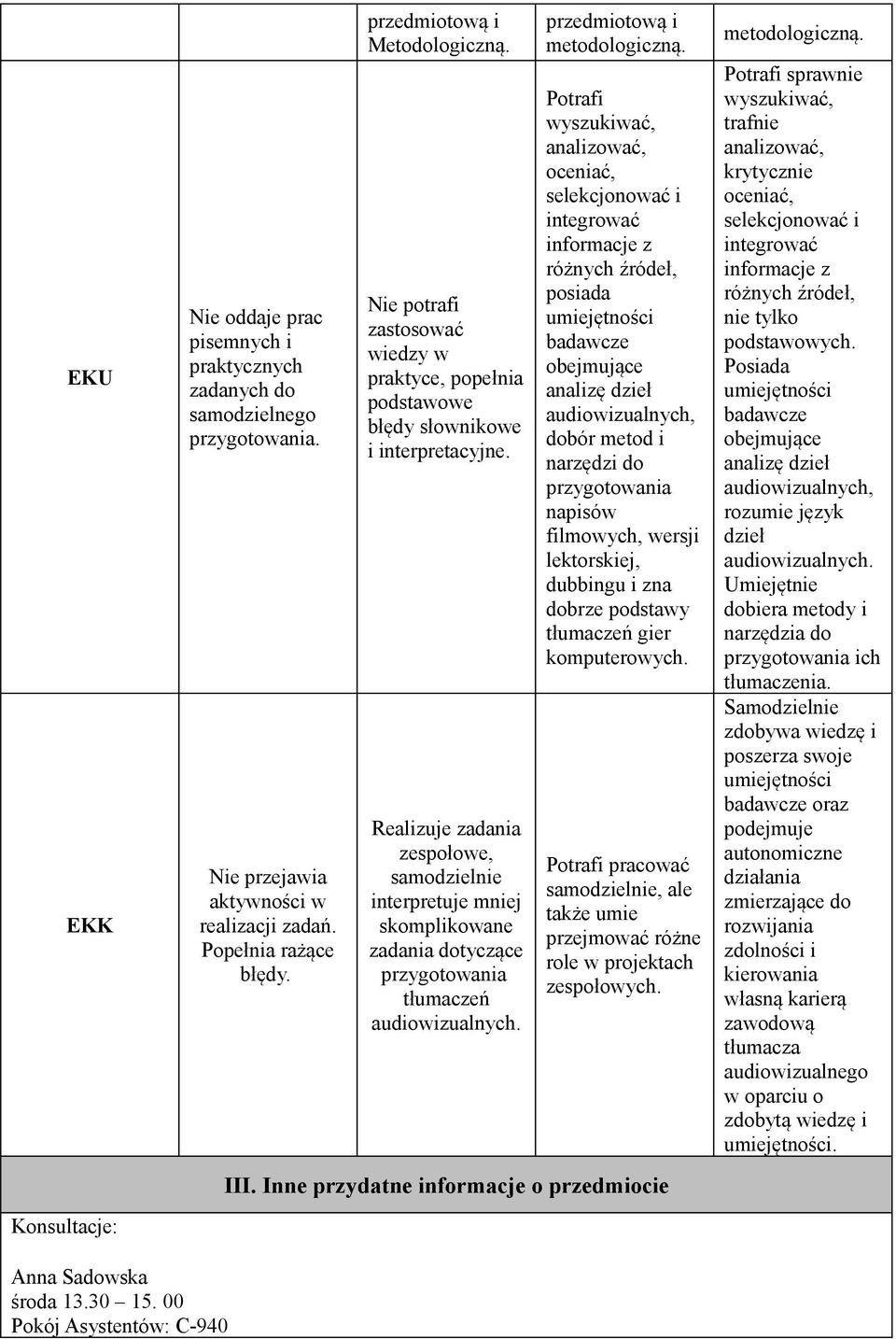 Realizuje zadania zespołowe, samodzielnie interpretuje mniej skomplikowane zadania dotyczące przygotowania przedmiotową i metodologiczną.