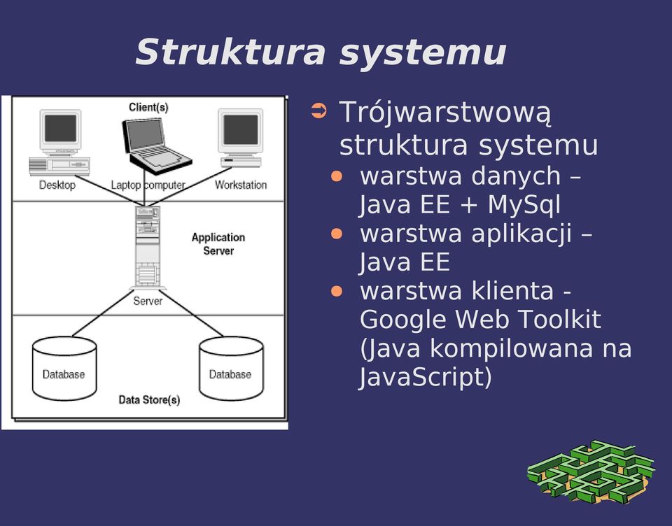 warstwa aplikacji Java EE warstwa klienta -