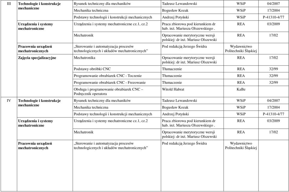 Andrzej Potyński P-41310-4/77 Urządzenia i systemy mechatroniczne cz.1, cz.2 Mechatronik Sterowanie i automatyzacja procesów technologicznych i układów mechatronicznych Mechatronika hab. inŝ.