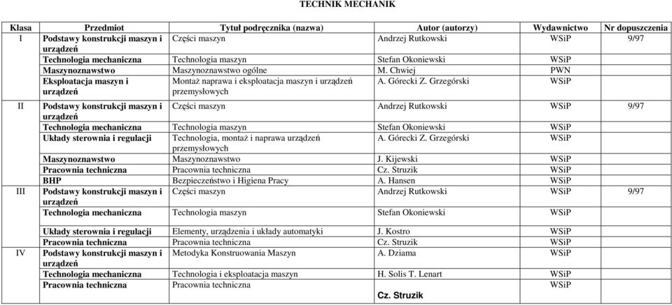 Grzegórski II III Podstawy konstrukcji maszyn i Części maszyn Andrzej Rutkowski 9/97 Technologia mechaniczna Technologia maszyn Stefan Okoniewski Układy sterownia i regulacji Technologia, montaŝ i