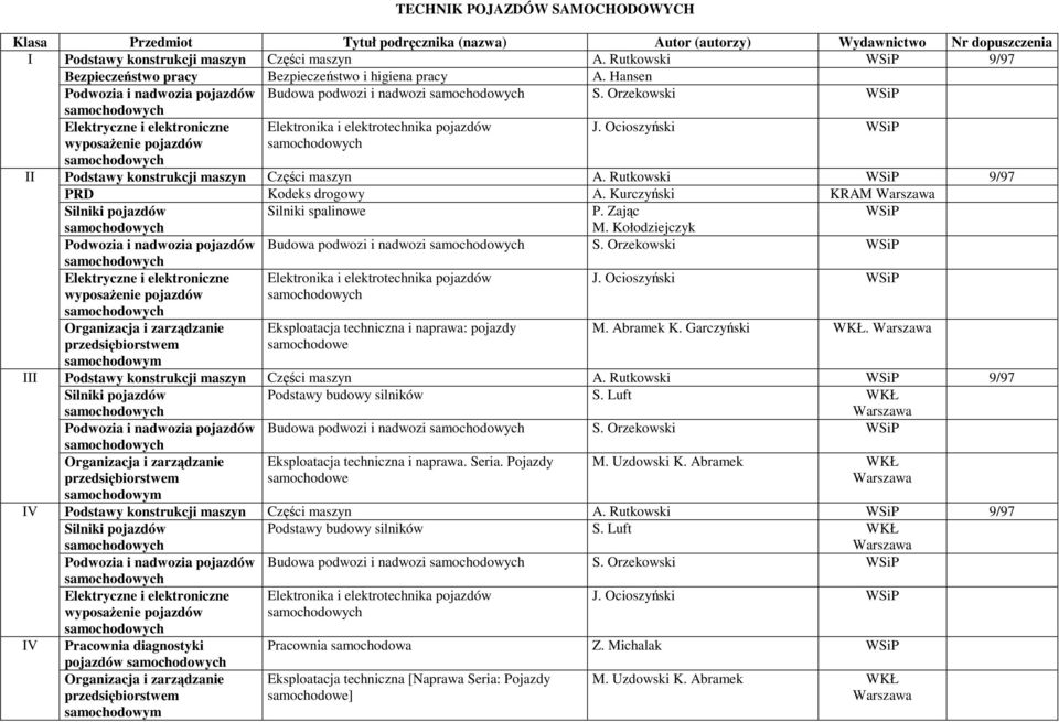 Ocioszyński wyposaŝenie pojazdów II Podstawy konstrukcji maszyn Części maszyn A. Rutkowski 9/97 PRD Kodeks drogowy A. Kurczyński KRAM Warszawa Silniki pojazdów Silniki spalinowe P. Zając M.