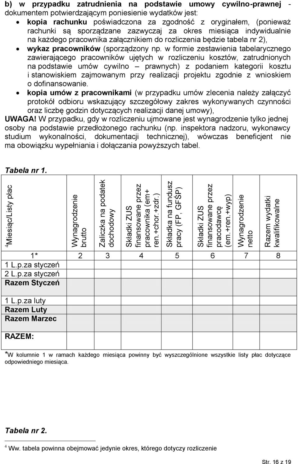 w formie zestawienia tabelarycznego zawierającego pracowników ujętych w rozliczeniu kosztów, zatrudnionych na podstawie umów cywilno prawnych) z podaniem kategorii kosztu i stanowiskiem zajmowanym