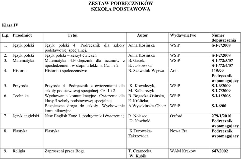 Jaskowska S-I-/72/5/07 S-I-/72/4/07 4. Historia Historia i społeczeństwo B. Szeweluk-Wyrwa Arka 115/99 5. Przyroda Przyroda 4. z ćwiczeniami dla szkoły Cz. 1 i 2 K. Kowalczyk, M.