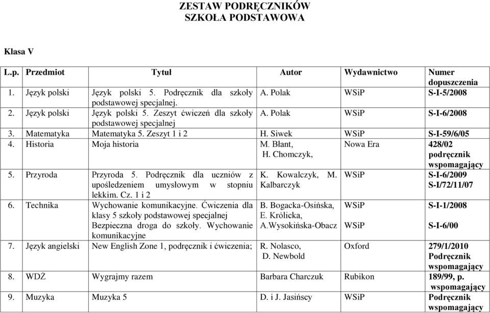 Przyroda Przyroda 5. dla uczniów z upośledzeniem umysłowym w stopniu lekkim. Cz. 1 i 2 6. Technika Wychowanie komunikacyjne.