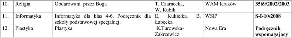 Kukiełka. B. szkoły Łabęcka 12. Plastyka Plastyka K.