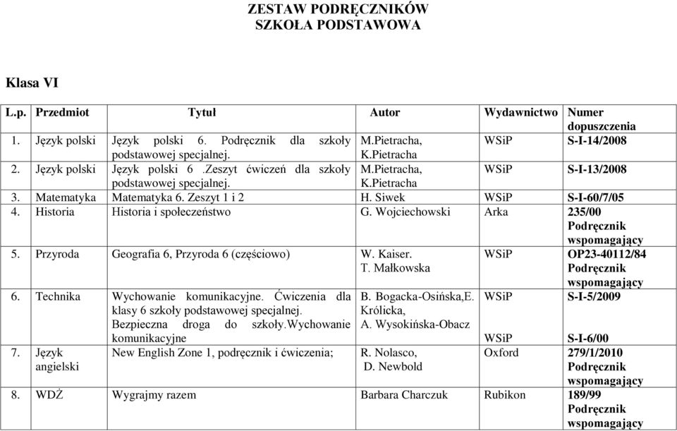 Wojciechowski Arka 235/00 5. Przyroda Geografia 6, Przyroda 6 (częściowo) W. Kaiser. T. Małkowska OP23-40112/84 6. Technika Wychowanie komunikacyjne.