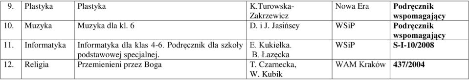 Informatyka Informatyka dla klas 4-6. dla szkoły E. Kukiełka.