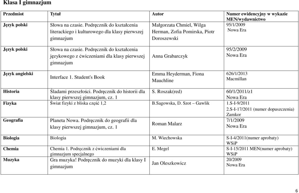 Podręcznik do kształcenia językowego z ćwiczeniami dla klasy pierwszej gimnazjum Anna Grabarczyk 95/2/2009 Język angielski Interface 1.