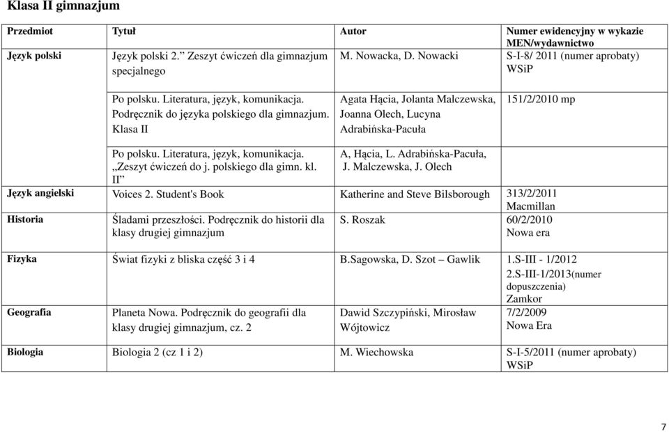 Zeszyt ćwiczeń do j. polskiego dla gimn. kl. II A, Hącia, L. Adrabińska-Pacuła, J. Malczewska, J. Olech Język angielski Voices 2.