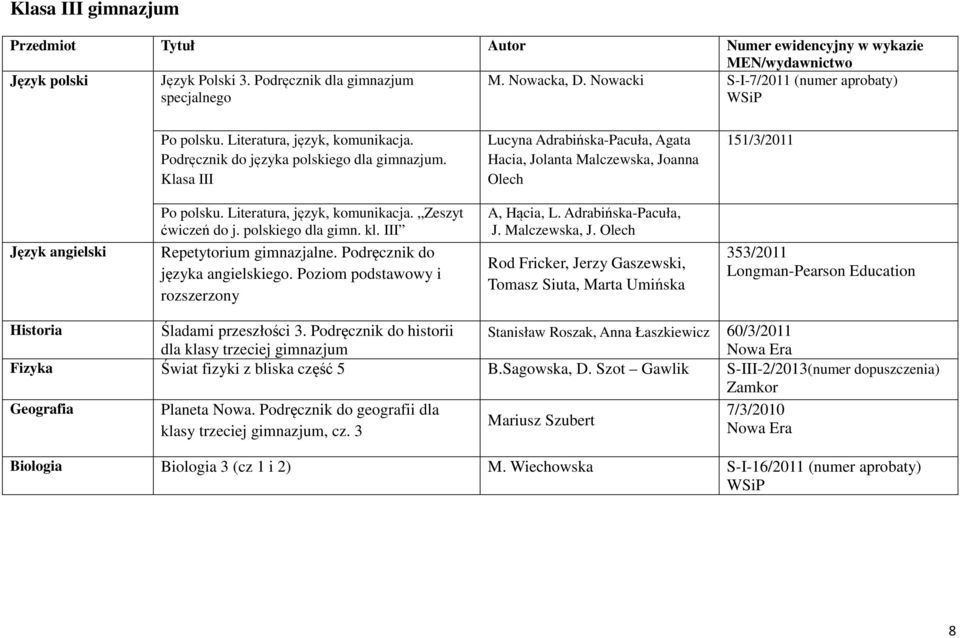 Zeszyt ćwiczeń do j. polskiego dla gimn. kl. III Repetytorium gimnazjalne. Podręcznik do języka angielskiego. Poziom podstawowy i rozszerzony A, Hącia, L. Adrabińska-Pacuła, J. Malczewska, J.