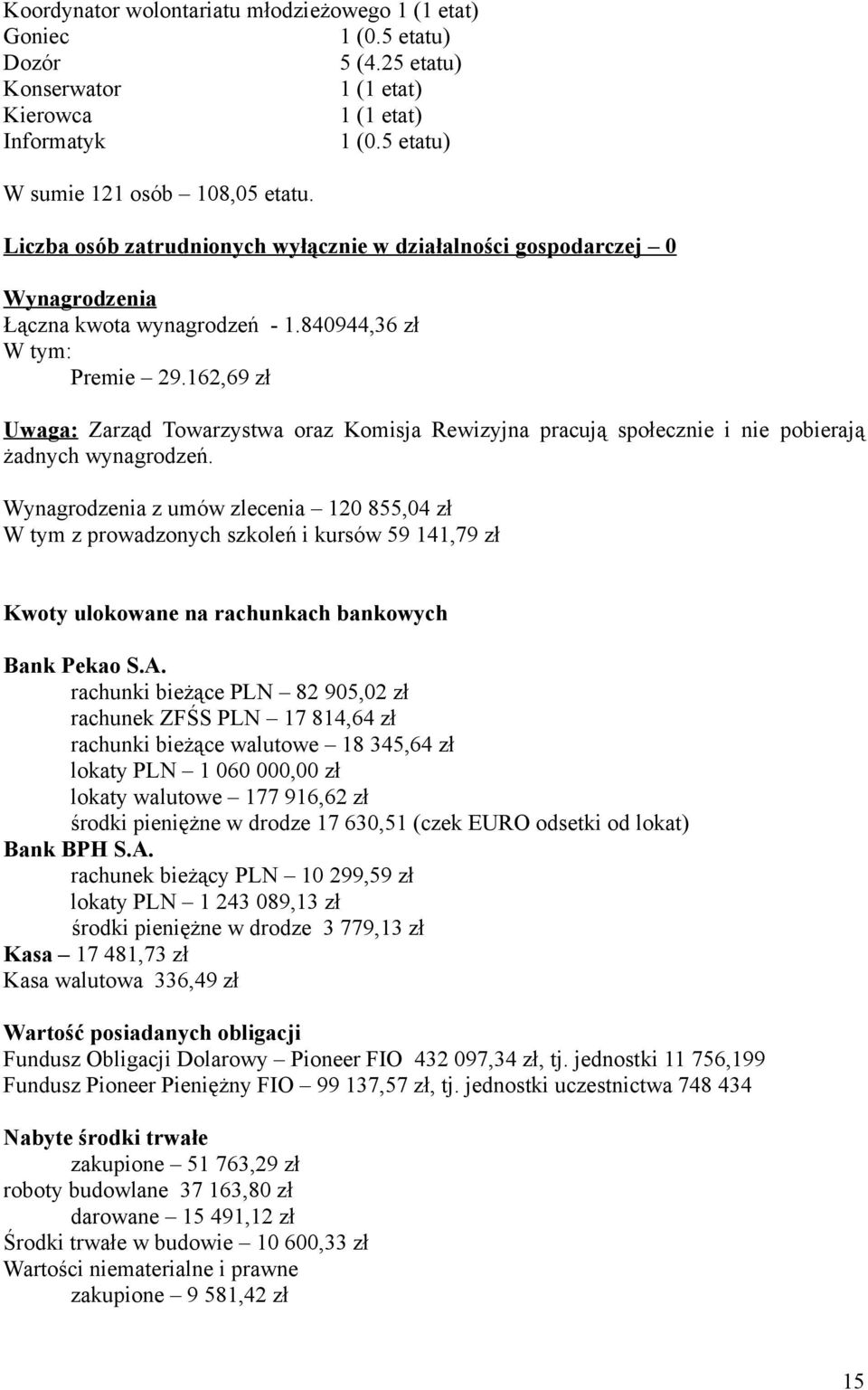 162,69 zł Uwaga: Zarząd Towarzystwa oraz Komisja Rewizyjna pracują społecznie i nie pobierają żadnych wynagrodzeń.