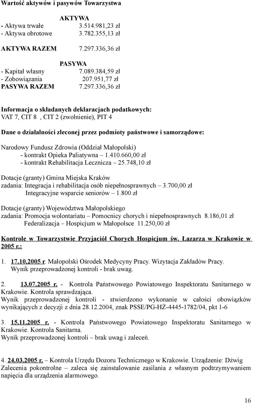 336,36 zł Informacja o składanych deklaracjach podatkowych: VAT 7, CIT 8, CIT 2 (zwolnienie), PIT 4 Dane o działalności zleconej przez podmioty państwowe i samorządowe: Narodowy Fundusz Zdrowia