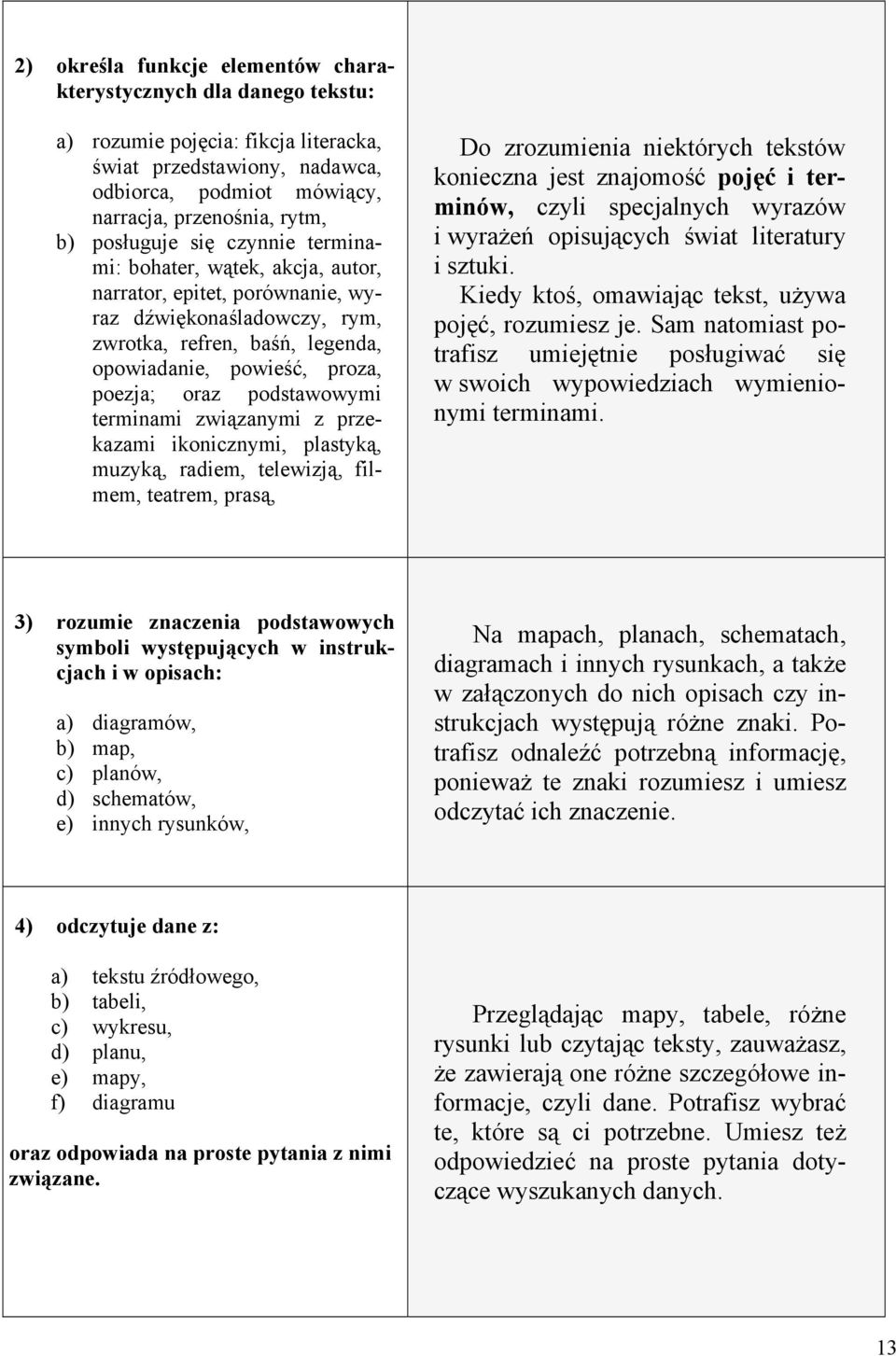 podstawowymi terminami związanymi z przekazami ikonicznymi, plastyką, muzyką, radiem, telewizją, filmem, teatrem, prasą, Do zrozumienia niektórych tekstów konieczna jest znajomość pojęć i terminów,