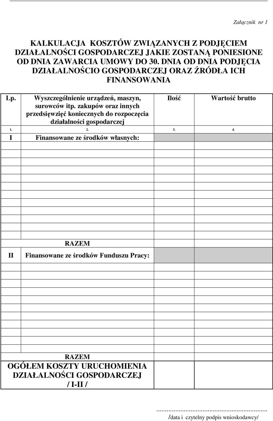 zakupów oraz innych przedsięwzięć koniecznych do rozpoczęcia działalności gospodarczej Ilość Wartość brutto 1. 2. 3. 4.