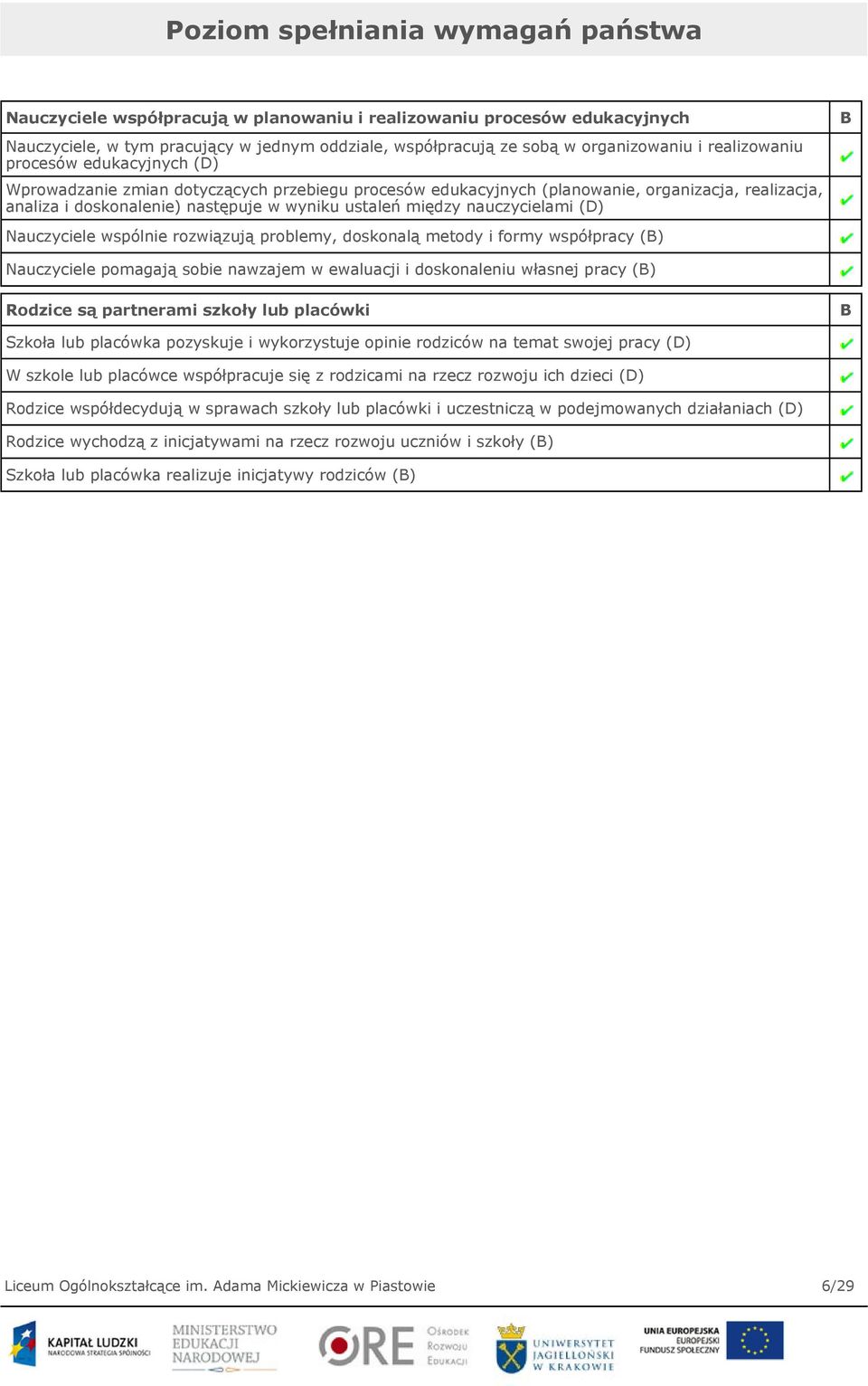 nauczycielami (D) B Nauczyciele wspólnie rozwiązują problemy, doskonalą metody i formy współpracy (B) Nauczyciele pomagają sobie nawzajem w ewaluacji i doskonaleniu własnej pracy (B) Rodzice są