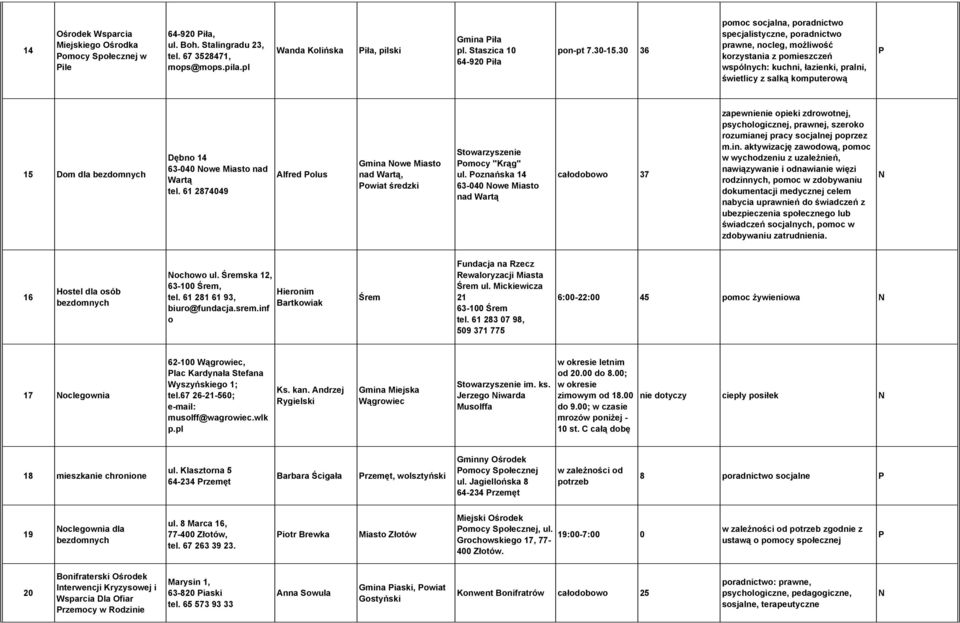 30 36 pomoc socjalna, poradnictwo specjalistyczne, poradnictwo prawne, nocleg, możliwość korzystania z pomieszczeń wspólnych: kuchni, łazienki, pralni, świetlicy z salką komputerową 15 Dom dla
