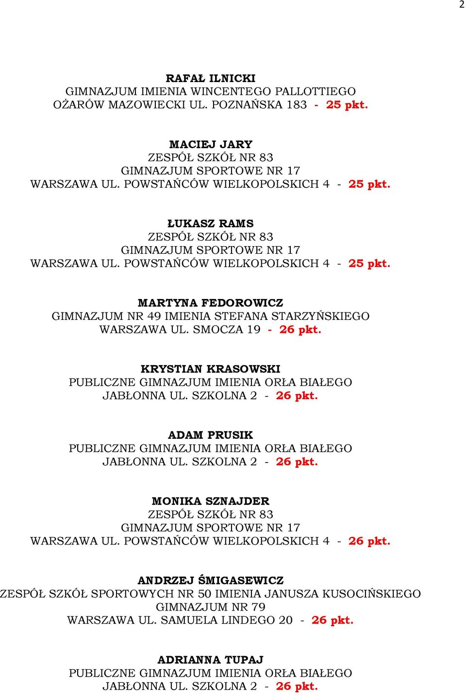 KRYSTIAN KRASOWSKI JABŁONNA UL. SZKOLNA 2-26 pkt. ADAM PRUSIK JABŁONNA UL. SZKOLNA 2-26 pkt. MONIKA SZNAJDER WARSZAWA UL. POWSTAŃCÓW WIELKOPOLSKICH 4-26 pkt.
