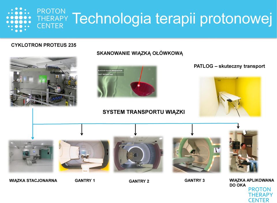 transport SYSTEM TRANSPORTU WIĄZKI WIĄZKA