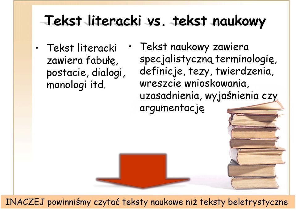 Tekst naukowy zawiera specjalistyczną terminologię, definicje, tezy,