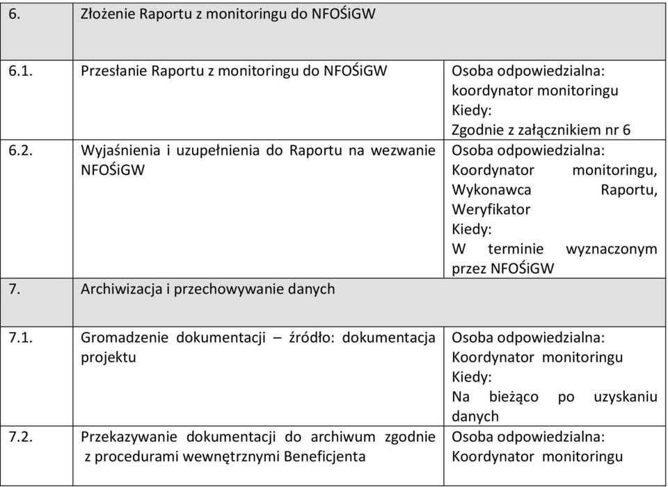 Wyjaśnienia i uzupełnienia do Raportu na wezwanie Osoba odpowiedzialna: NFOŚiGW Koordynator monitoringu, Wykonawca Raportu, Weryfikator W terminie wyznaczonym przez