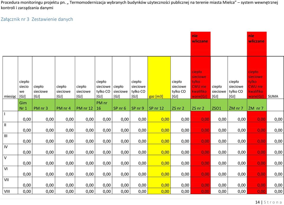 zarządzania danymi Załącznik nr 3 Zestawienie danych nie wliczane nie wliczane miesiąc siecio we Gim Nr 1 PM nr 3 PM nr 4 PM
