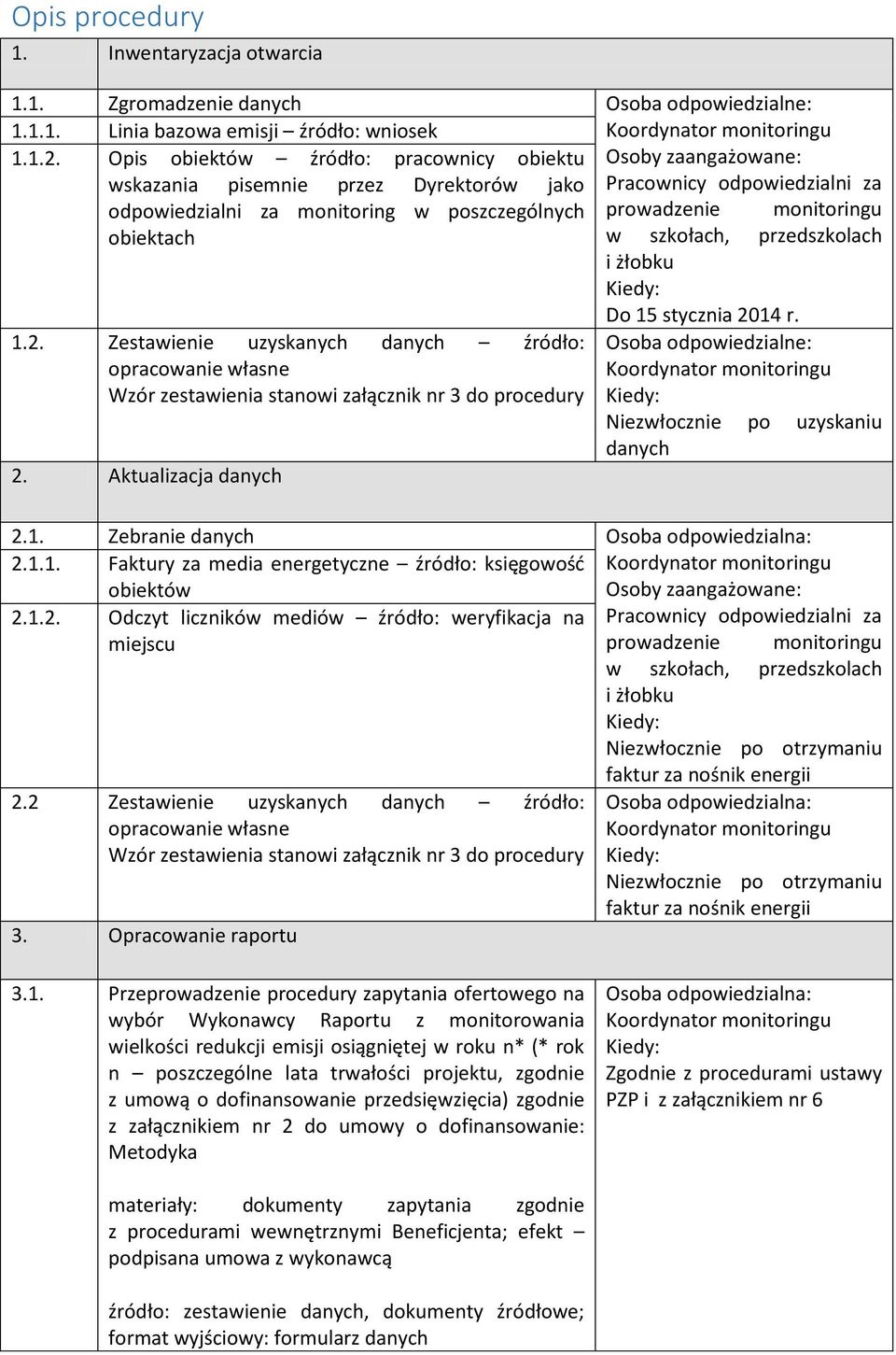 Aktualizacja danych prowadzenie monitoringu w szkołach, przedszkolach i żłobku Do 15 stycznia 2014 r. Osoba odpowiedzialne: Koordynator monitoringu Niezwłocznie po uzyskaniu danych 2.1. Zebranie danych Osoba odpowiedzialna: Koordynator monitoringu Osoby zaangażowane: Pracownicy odpowiedzialni za 2.