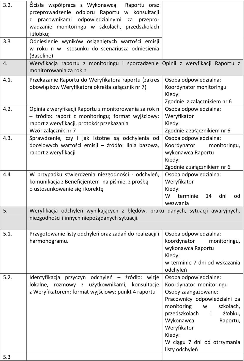 Weryfikacja raportu z monitoringu i sporządzenie Opinii z weryfikacji Raportu z monitorowania za rok n 4.1.