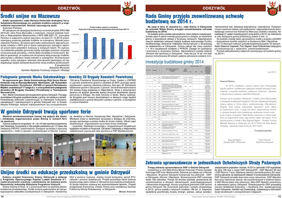 Szanowni Państwo W nawiązaniu do dzisiejszej konferencji na temat projektu RPO WM 2014-20 i słów Pana Marszałka o rzekomym równym podziale środków w Województwie Mazowieckim z RPO WM 2007-13,