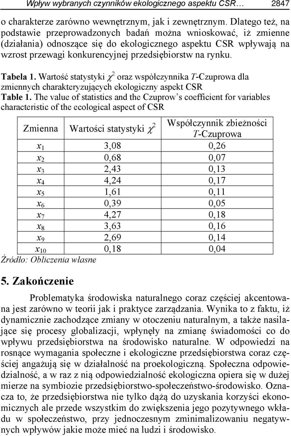 rynku. Tabela 1. Wartość statystyki oraz współczynnika T-Czuprowa dla zmiennych charakteryzujących ekologiczny aspekt CSR Table 1.