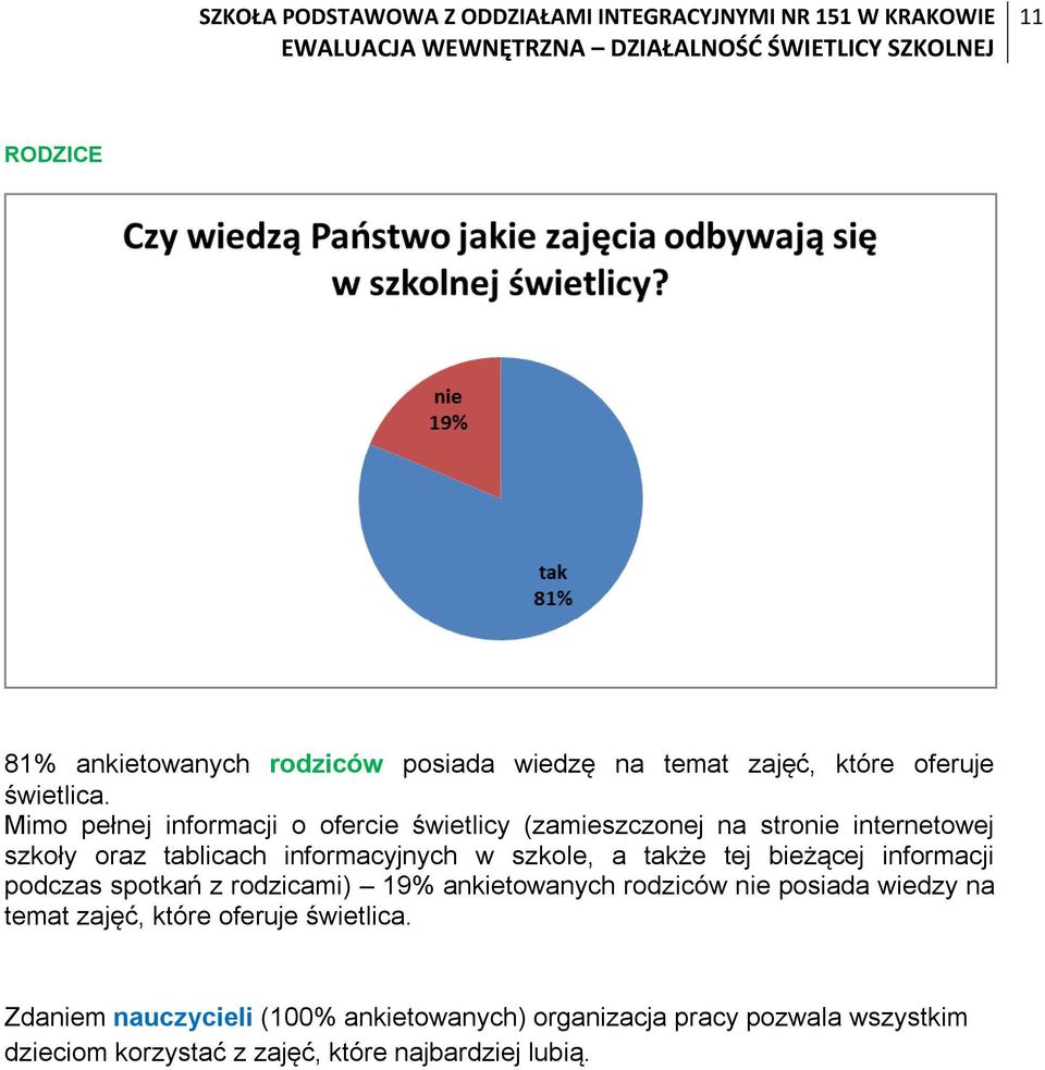 szkole, a także tej bieżącej informacji podczas spotkań z rodzicami) 19% ankietowanych rodziców nie posiada wiedzy na temat